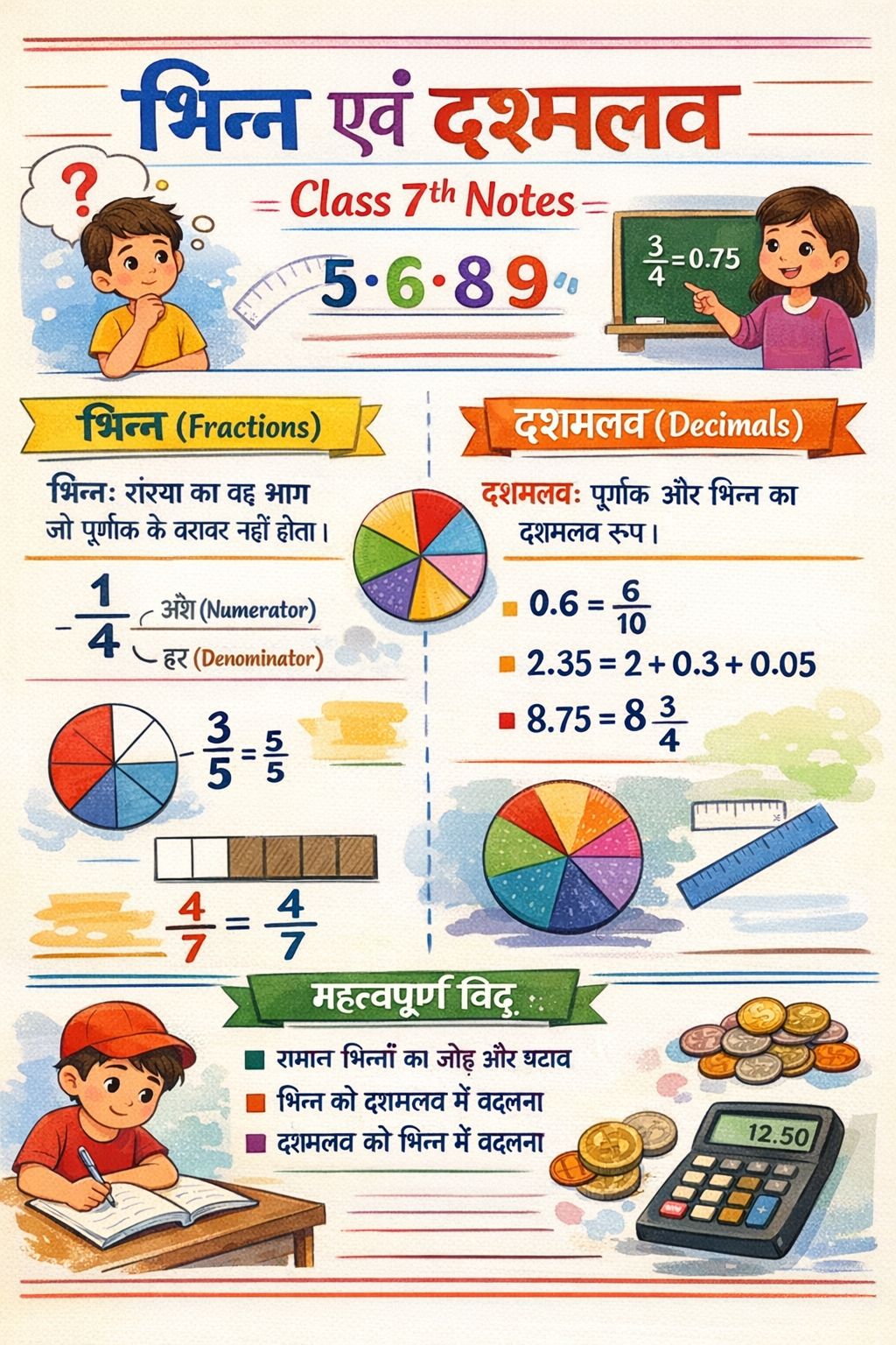 भिन्न एवं दशमलव Class 7th Notes