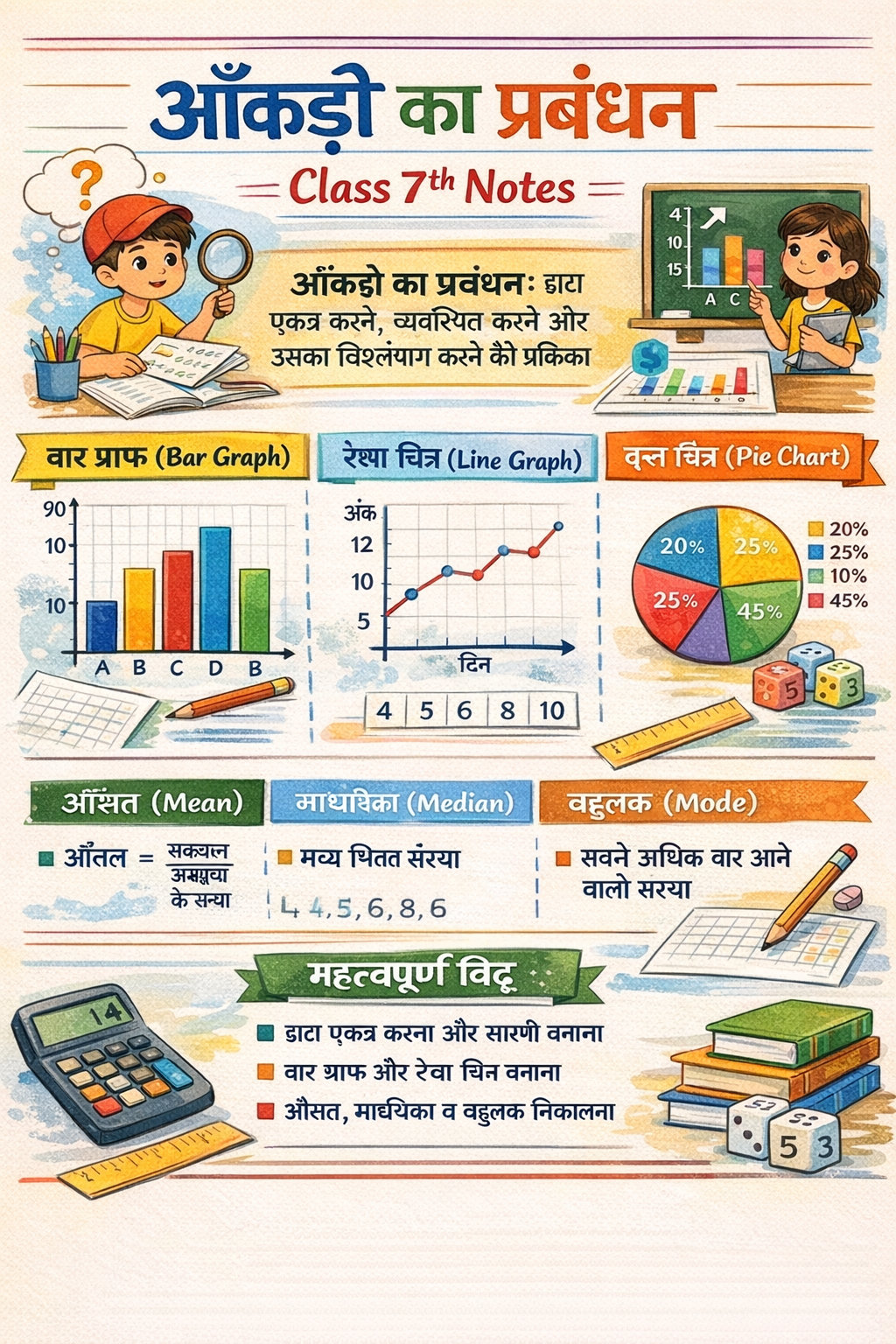 आँकड़ो का प्रबंधन Class 7th Notes