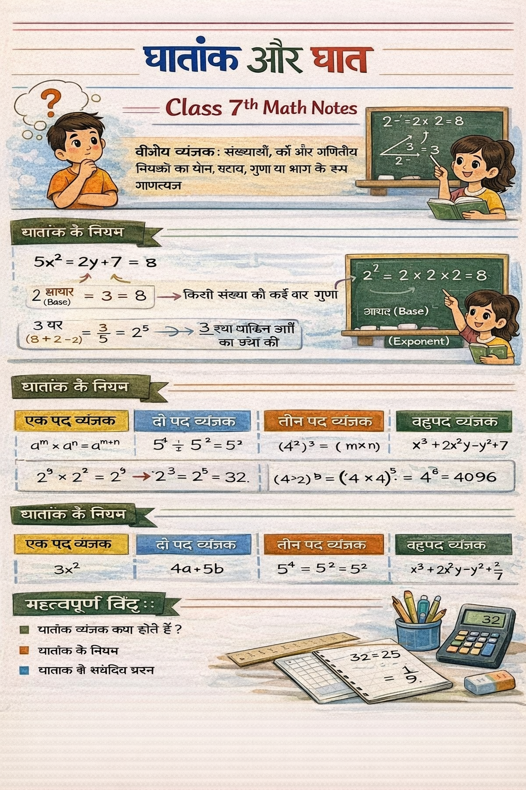 घातांक और घात Class 7th Math Notes