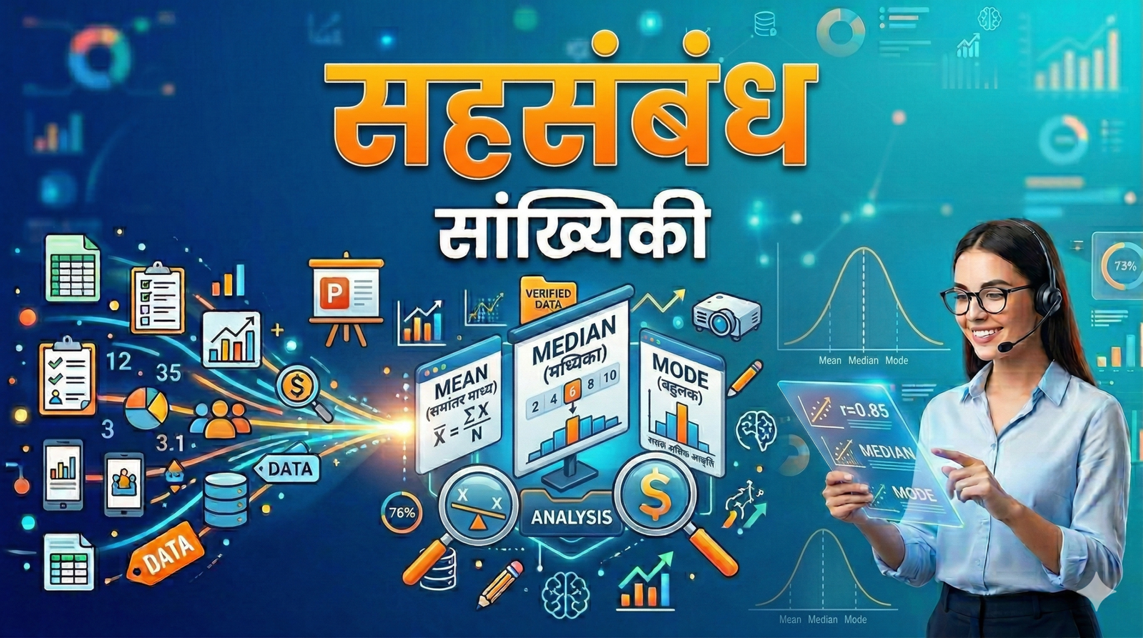 सहसंबंध