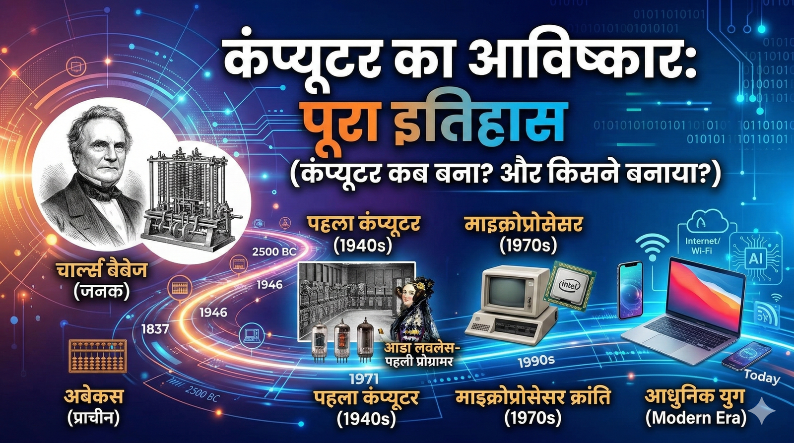 कंप्यूटर का आविष्कार किसने किया और कब कंप्यूटर का पूरा इतिहास