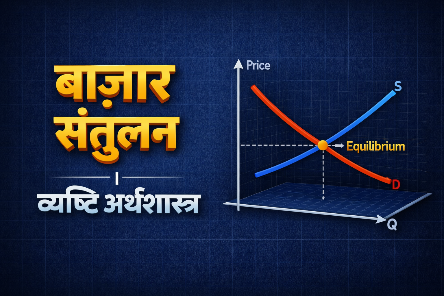बाज़ार संतुलन