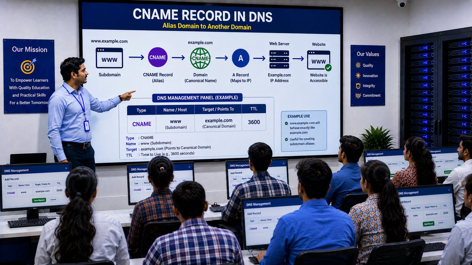 CNAME Record क्या है?