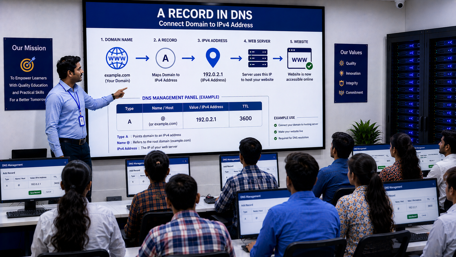 A Record क्या है?