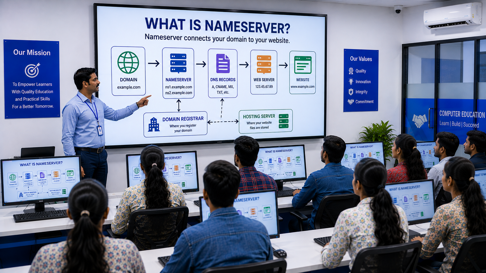Nameserver क्या है?