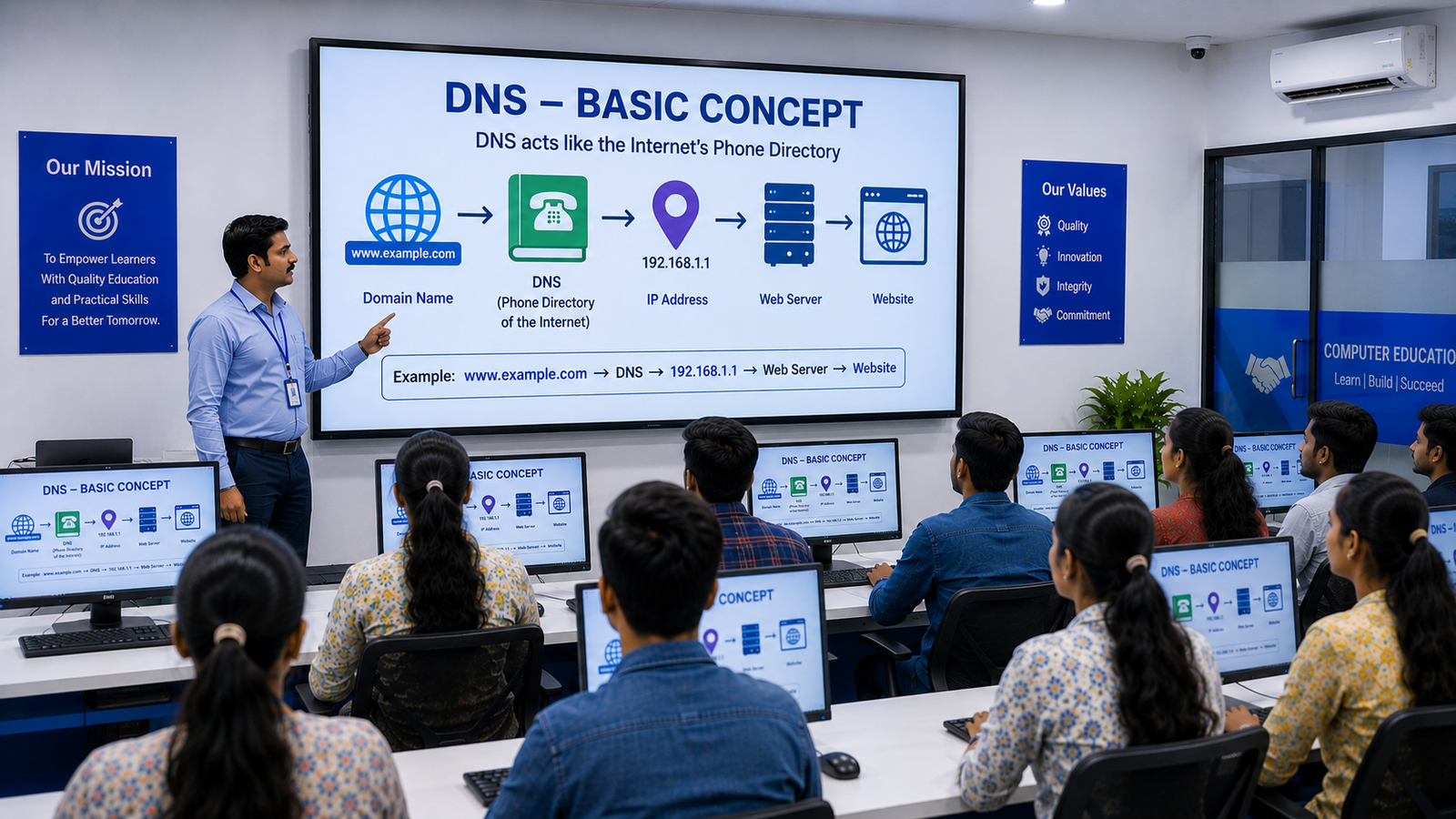 DNS का Basic Concept