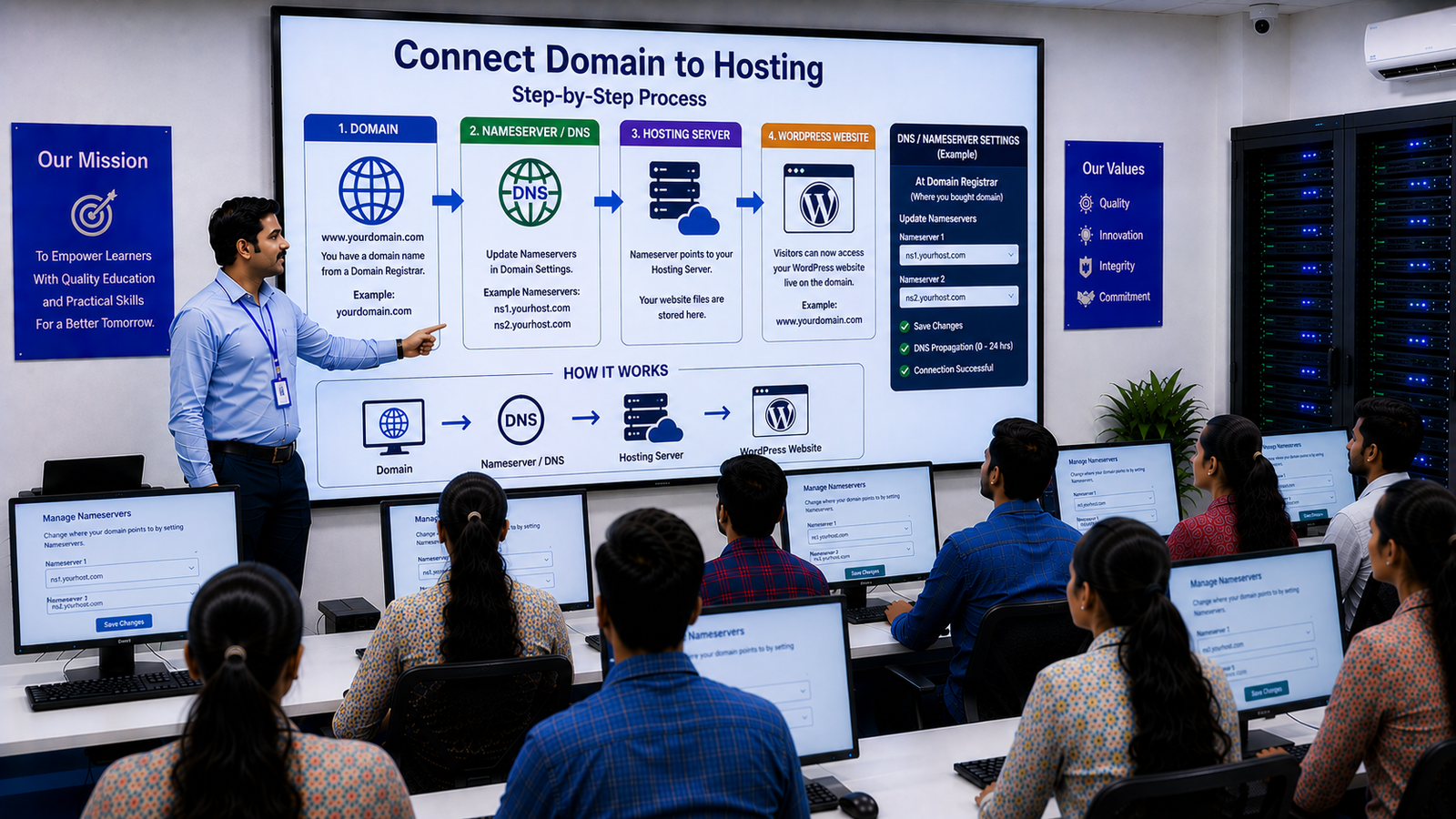 Domain को Hosting से Connect करना