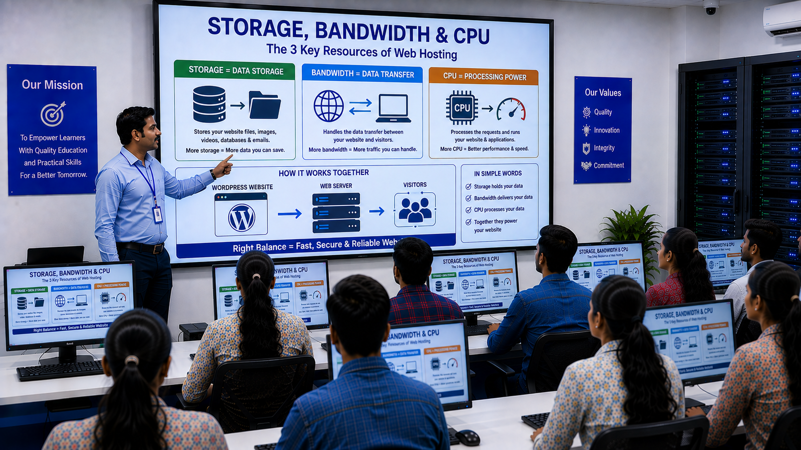 Storage, Bandwidth & CPU क्या हैं?